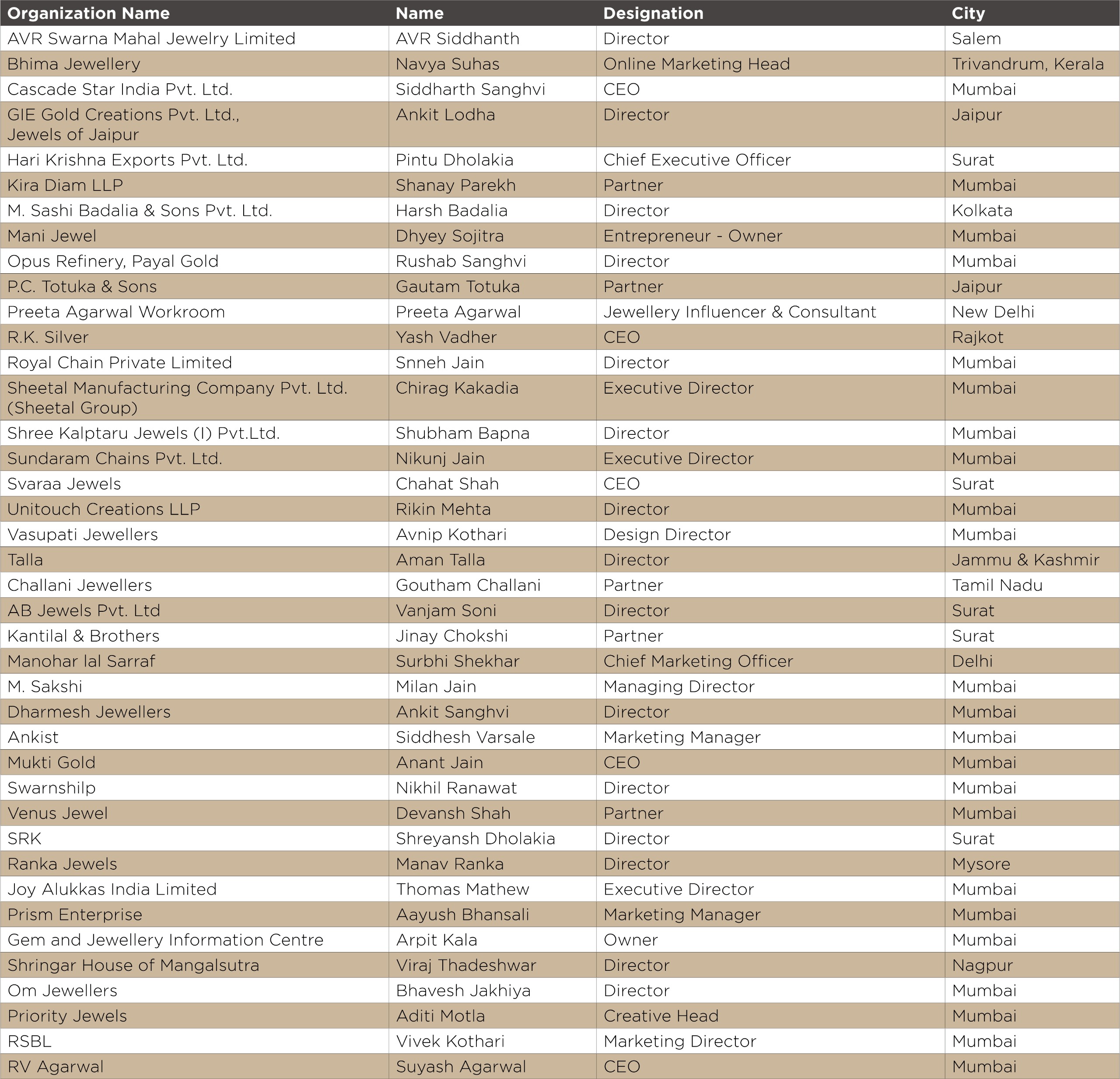 India International Jewellery Show (Forty Under 40)