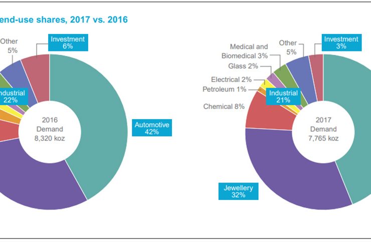 Indian jewellery magazine