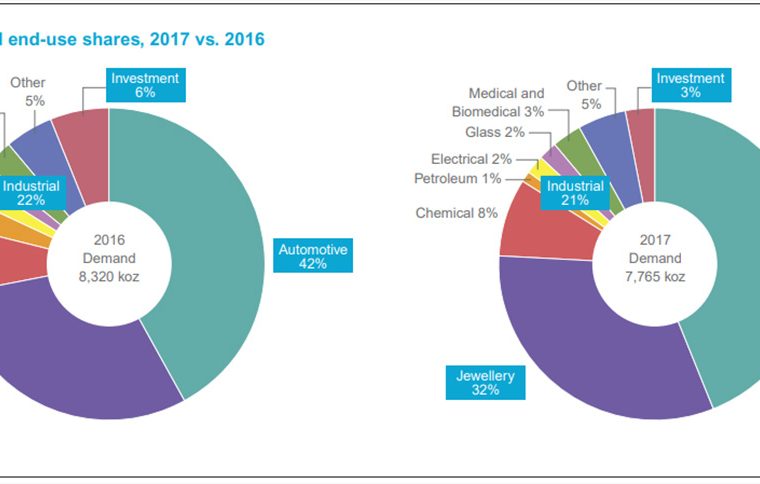 Indian jewellery magazine