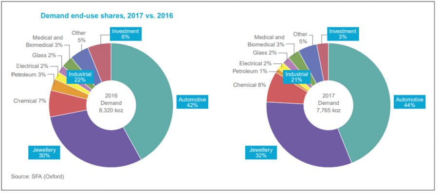 Indian jewellery magazine