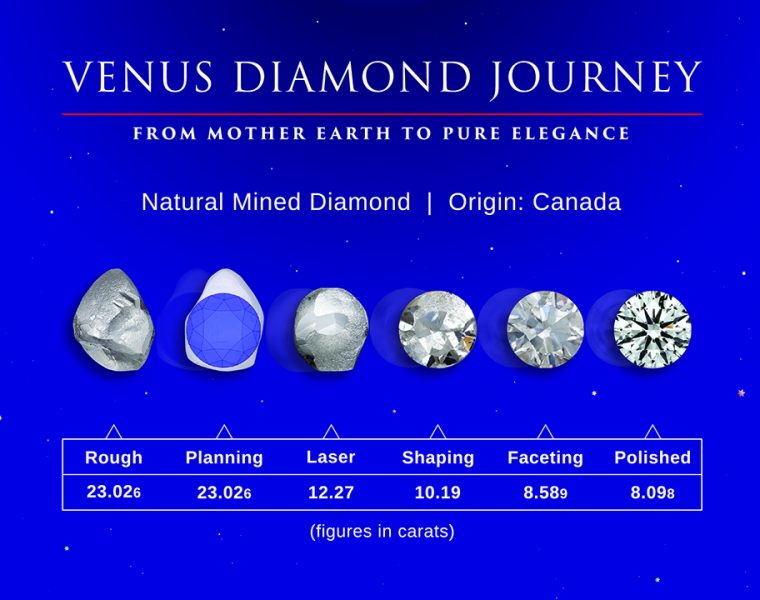 India Gem and Jewellery Show