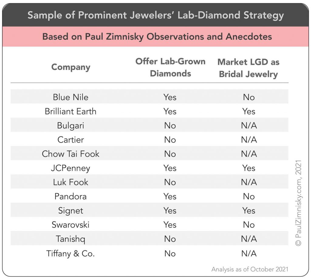 Largest shop jewelry brands