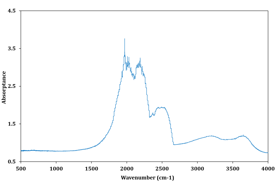 Rare Phosphorescence Seen In CVD LabGrown Diamond GSI Solitaire