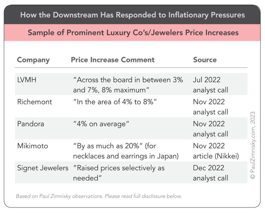 How Inflation Is Impacting The Downstream Diamond Jewellery Industry