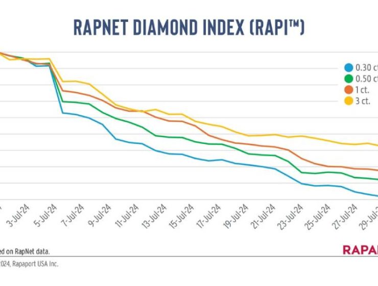 diamond jewellery magazine