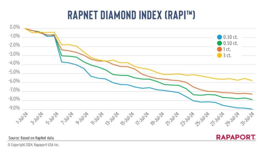 diamond jewellery magazine