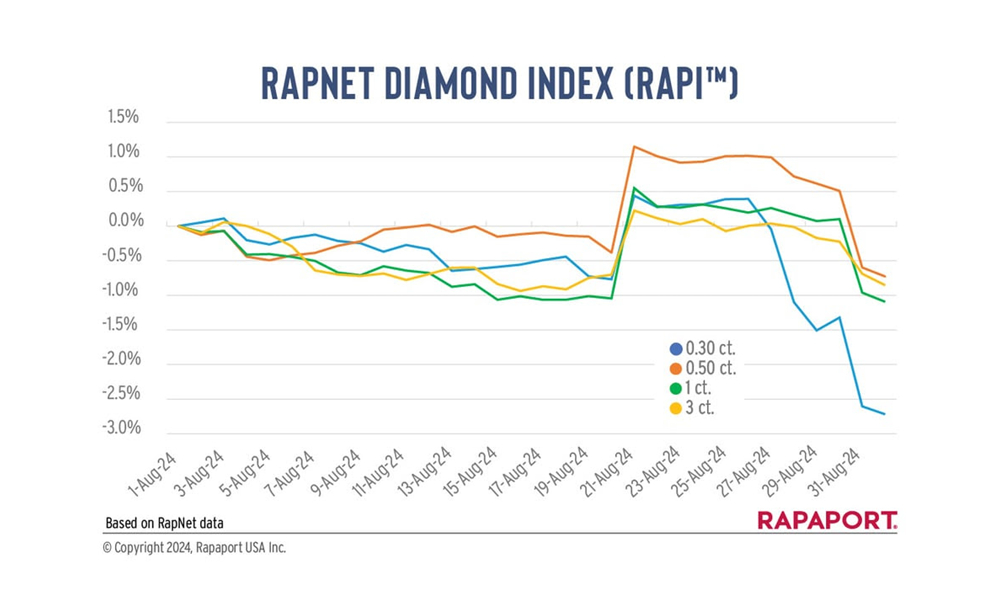 best jewellery magazines India