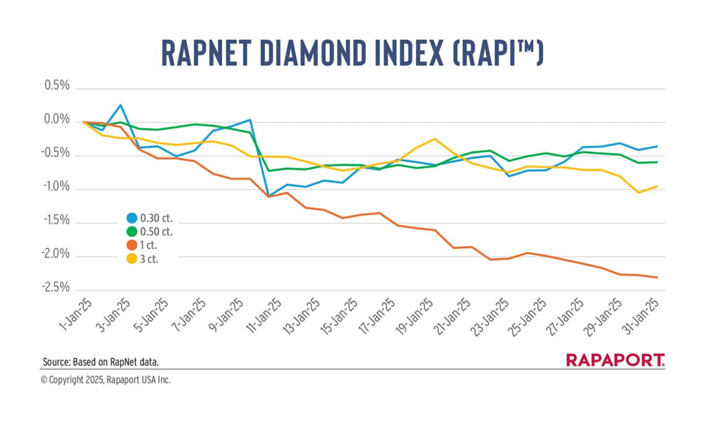 diamond jewellery magazine