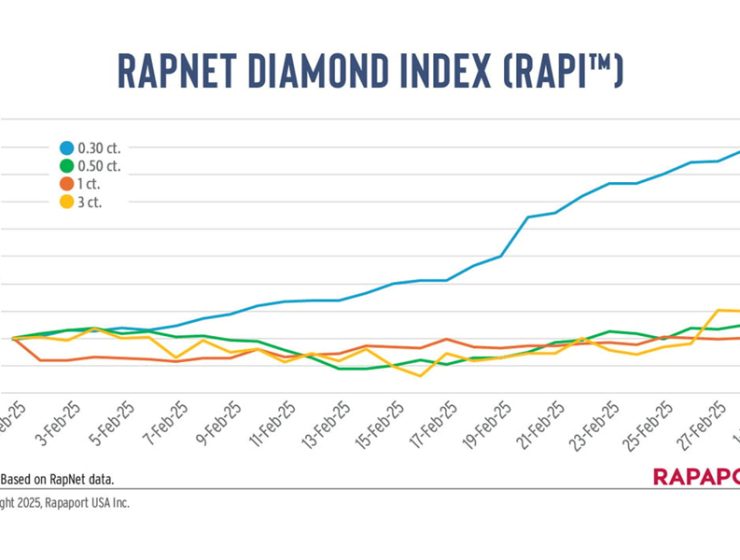 diamond jewellery magazine