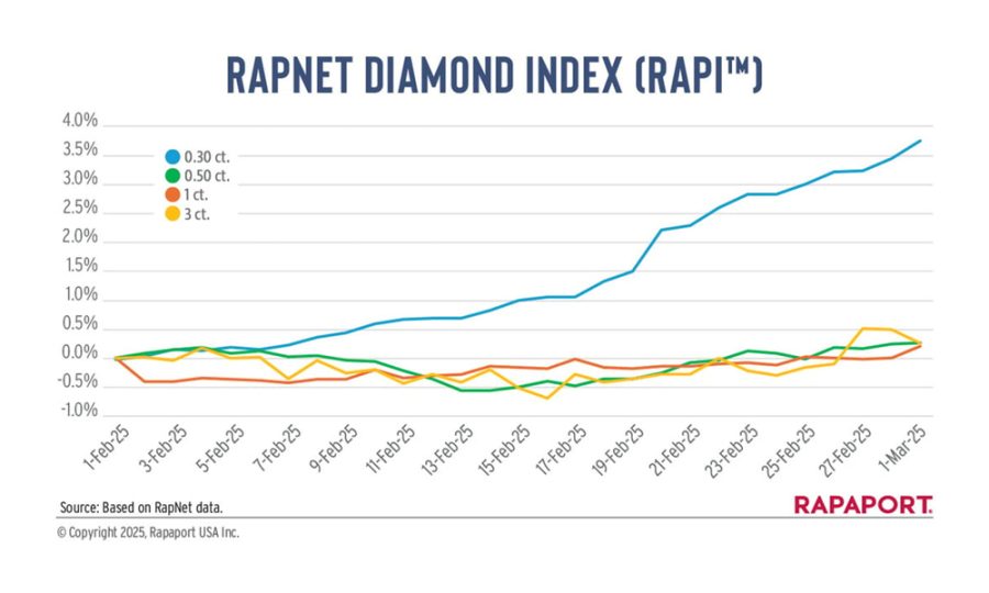 diamond jewellery magazine